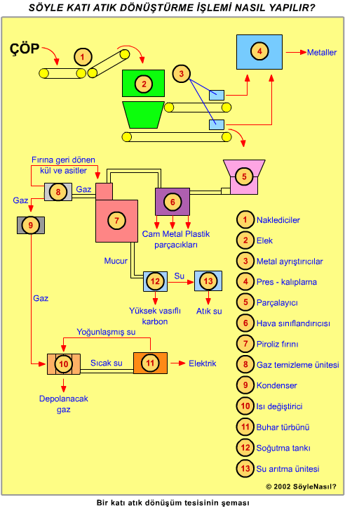 dönüşüm şeması